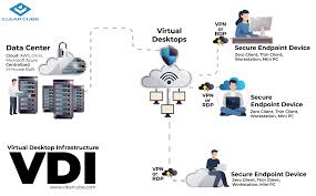 VDI