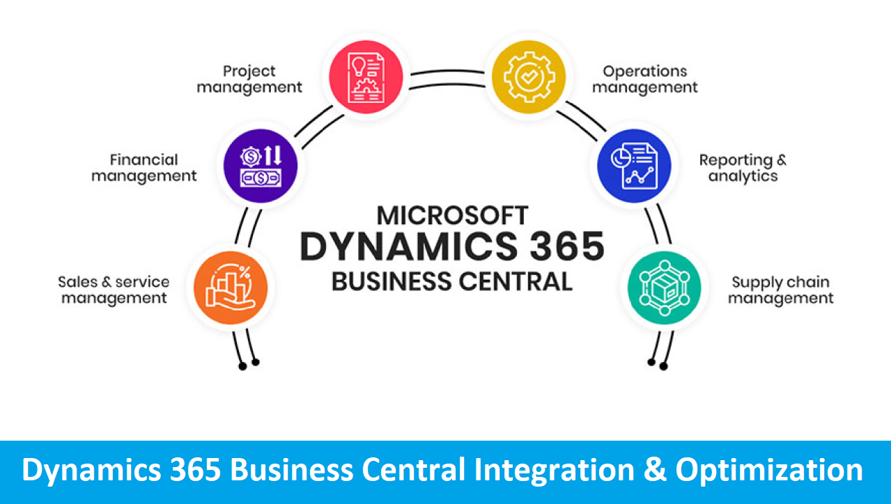 Dynamics 365