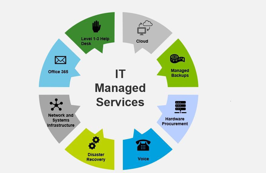 IT Managed Services